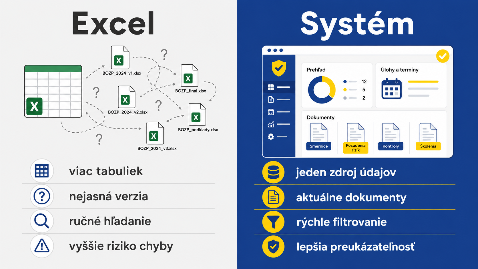 Porovnanie BOZP evidencie v Exceli a v elektronickom systéme